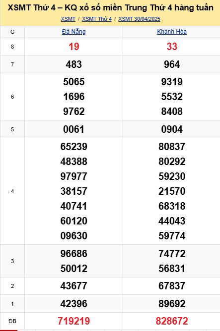 Soi cầu xsmt 07-05-2025, soi cầu mt 07-05-2025, dự đoán xsmt 07-05-2025, btl mt 07-05-2025, dự đoán miền trung 07-05-2025, chốt số mt 07-05-2025, soi cau mien trung 07 05 2025