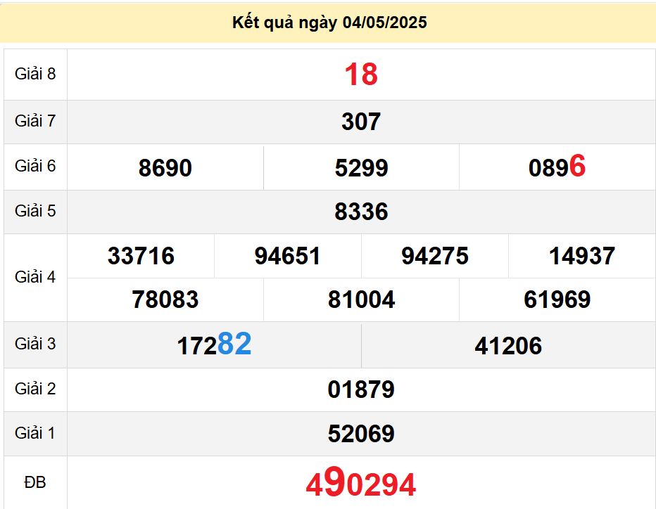 Soi cầu xsmt 07-05-2025, soi cầu mt 07-05-2025, dự đoán xsmt 07-05-2025, btl mt 07-05-2025, dự đoán miền trung 07-05-2025, chốt số mt 07-05-2025, soi cau mien trung 07 05 2025