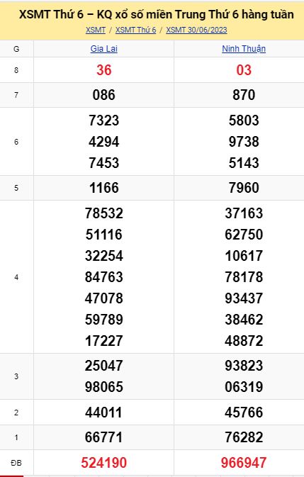 soi cầu xsmt 07-07-2023, soi cầu mt 07-07-2023, dự đoán xsmt 07-07-2023, btl mt 07-07-2023, dự đoán miền trung 07-07-2023, chốt số mt 07-07-2023, soi cau mien trung 07 07 2023