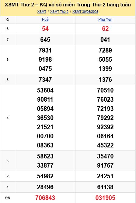 soi cầu xsmt 07 07 2025, soi cầu mt 07/07/2025, dự đoán xsmt 07-07-2025, btl mt 07 07 2025, dự đoán miền trung 07/07/2025, chốt số mt 07-07-2025, soi cau mien trung 07-07-2025