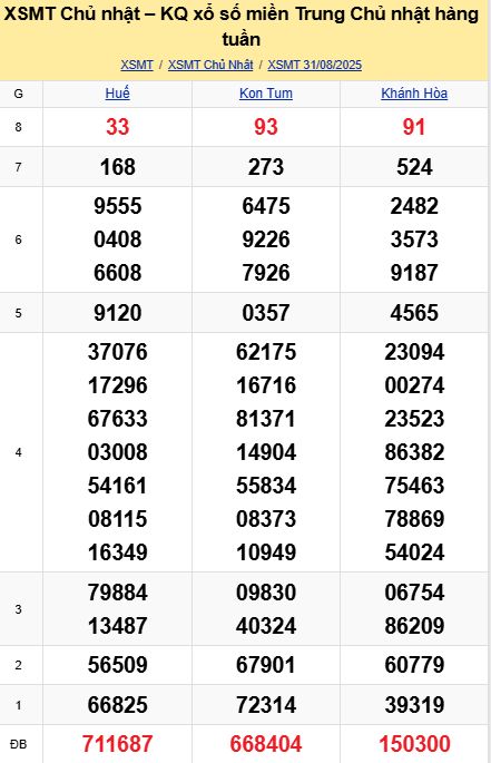 soi cầu xsmt 07-09-2025, soi cầu mt 07-09-2025, dự đoán xsmt 07-09-2025, btl mt 07-09-2025, dự đoán miền trung 07-09-2025, chốt số mt 07-09-2025, soi cau mien trung 07 09 2025