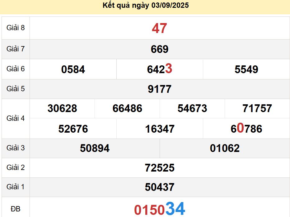 soi cầu xsmt 07-09-2025, soi cầu mt 07-09-2025, dự đoán xsmt 07-09-2025, btl mt 07-09-2025, dự đoán miền trung 07-09-2025, chốt số mt 07-09-2025, soi cau mien trung 07 09 2025