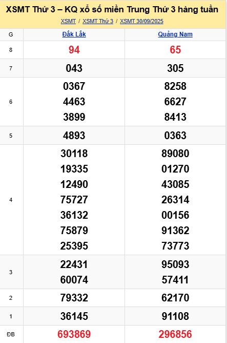 soi cầu xsmt 07 10 2025, soi cầu mt 07 10 2025, dự đoán xsmt 07/10/2025, btl mt 07-10-2025, dự đoán miền trung 07-10-2025, chốt số mt 07 10 2025, soi cau mien trung 07/10/2025