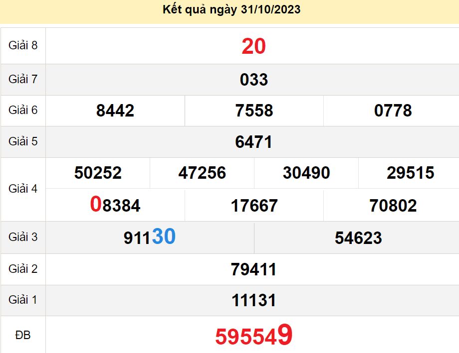 soi cầu xsmt 07 11 2023, soi cầu mt 07 11 23, dự đoán xsmt 07/11/2023, btl mt 07-11-2023, dự đoán miền trung 07-11-2023, chốt số mt 07 11 2023, soi cau mien trung 07/11/2023