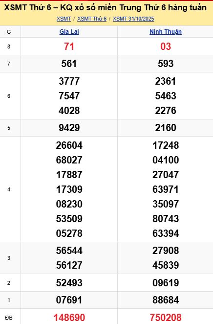 soi cầu xsmt 07-11-2025, soi cầu mt 07-11-2025, dự đoán xsmt 07-11-2025, btl mt 07-11-2025, dự đoán miền trung 07-11-2025, chốt số mt 07-11-2025, soi cau mien trung 07 11 2025