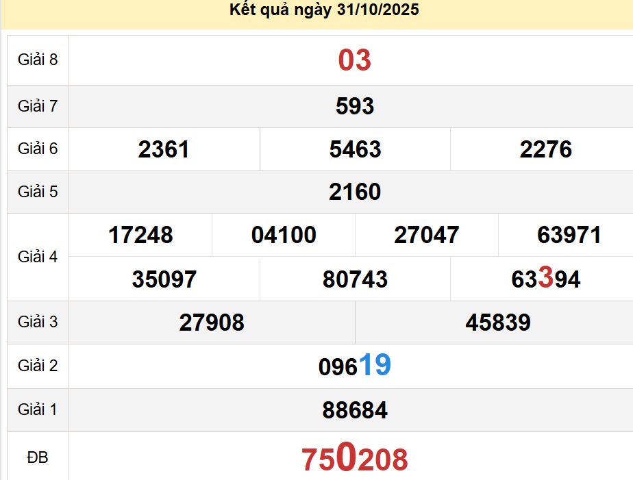 soi cầu xsmt 07-11-2025, soi cầu mt 07-11-2025, dự đoán xsmt 07-11-2025, btl mt 07-11-2025, dự đoán miền trung 07-11-2025, chốt số mt 07-11-2025, soi cau mien trung 07 11 2025