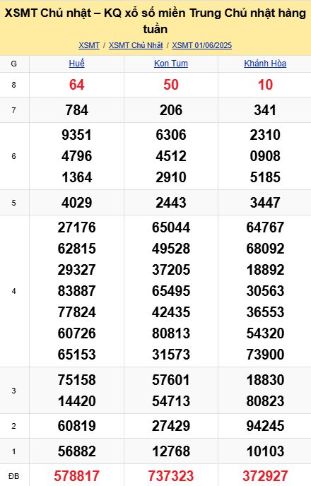 soi cầu xsmt 08-06-2025, soi cầu mt 08-06-2025, dự đoán xsmt 08-06-2025, btl mt 08-06-2025, dự đoán miền trung 08-06-2025, chốt số mt 08-06-2025, soi cau mien trung 08 06 2025