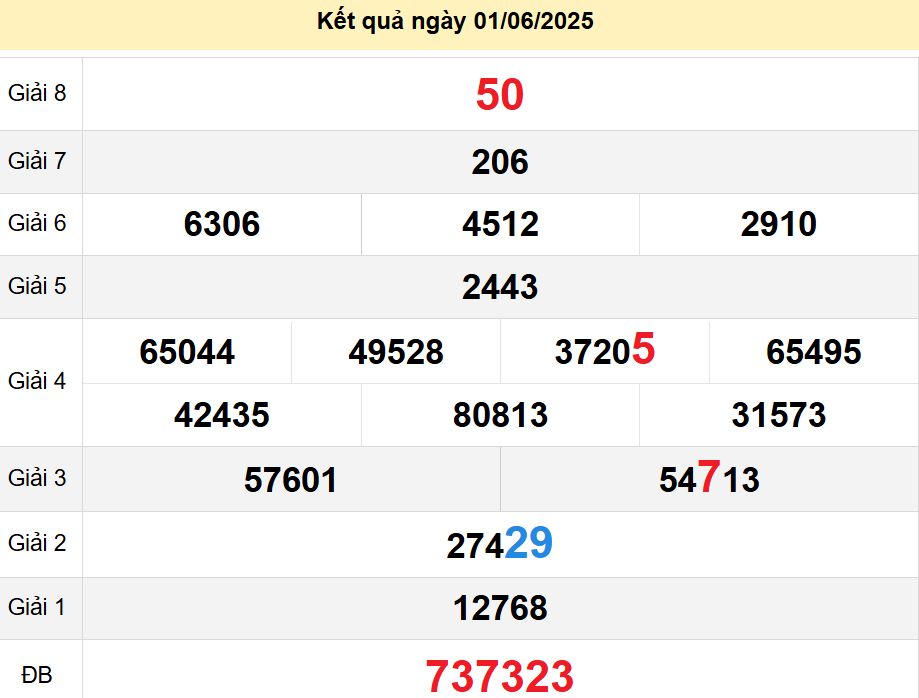 soi cầu xsmt 08-06-2025, soi cầu mt 08-06-2025, dự đoán xsmt 08-06-2025, btl mt 08-06-2025, dự đoán miền trung 08-06-2025, chốt số mt 08-06-2025, soi cau mien trung 08 06 2025