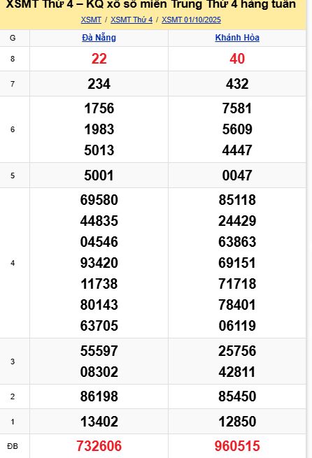 Soi cầu xsmt 08-10-2025, soi cầu mt 08-10-2025, dự đoán xsmt 08-10-2025, btl mt 08-10-2025, dự đoán miền trung 08-10-2025, chốt số mt 08-10-2025, soi cau mien trung 08 10 2025