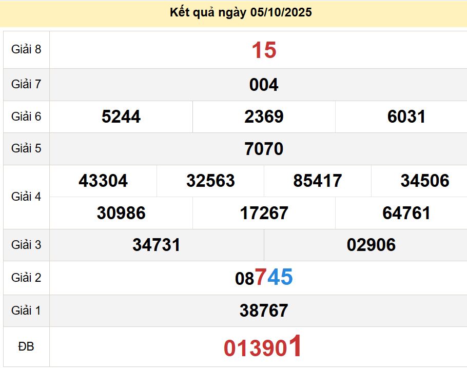 Soi cầu xsmt 08-10-2025, soi cầu mt 08-10-2025, dự đoán xsmt 08-10-2025, btl mt 08-10-2025, dự đoán miền trung 08-10-2025, chốt số mt 08-10-2025, soi cau mien trung 08 10 2025