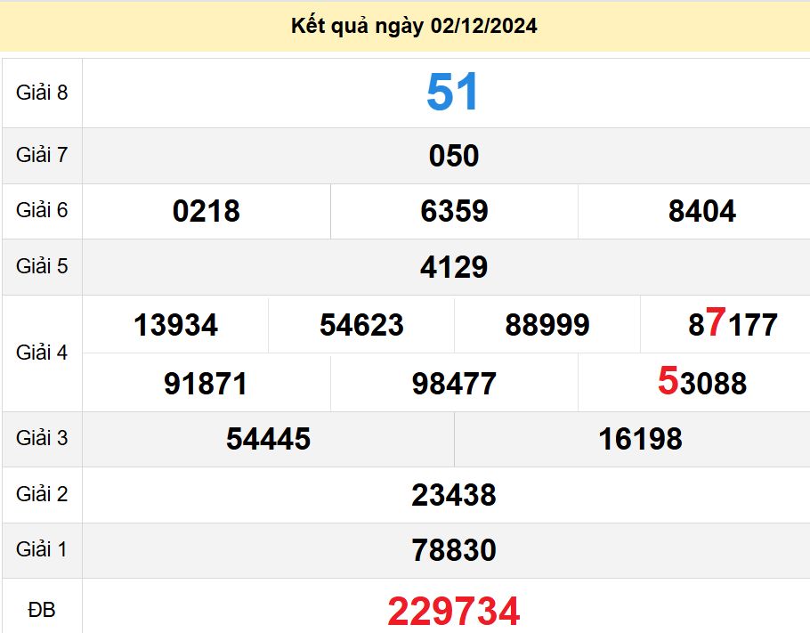 soi cầu xsmt 08-12-2024, soi cầu mt 08-12-2024, dự đoán xsmt 08-12-2024, btl mt 08-12-2024, dự đoán miền trung 08-12-2024, chốt số mt 08-12-2024, soi cau mien trung 08 12 2024