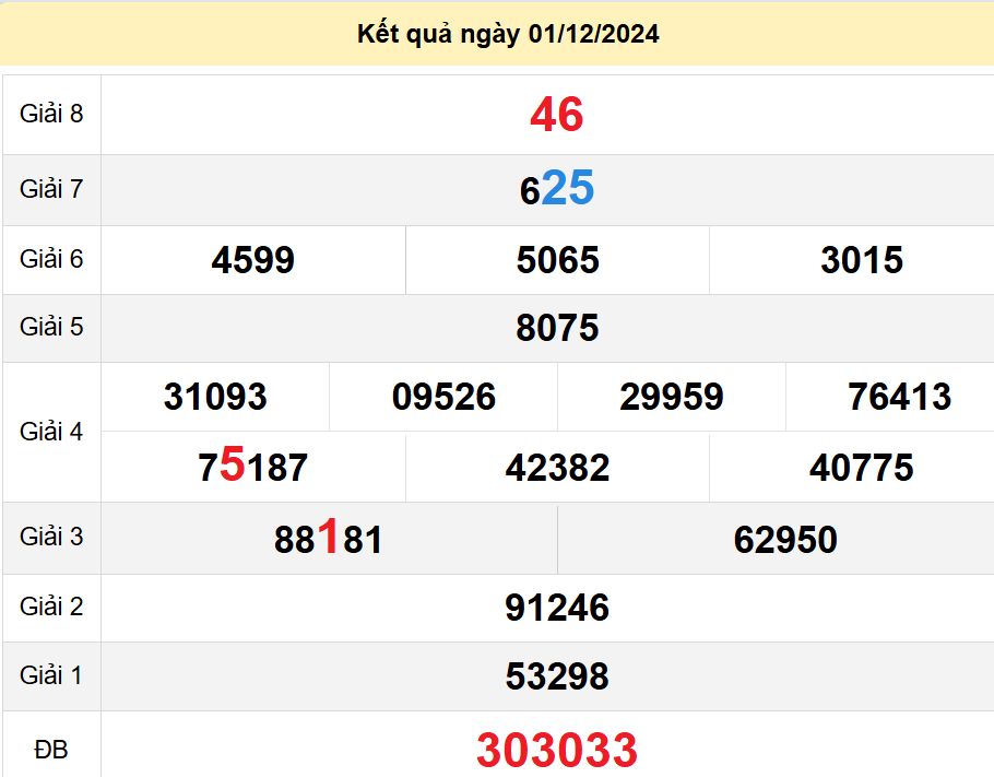 soi cầu xsmt 08-12-2024, soi cầu mt 08-12-2024, dự đoán xsmt 08-12-2024, btl mt 08-12-2024, dự đoán miền trung 08-12-2024, chốt số mt 08-12-2024, soi cau mien trung 08 12 2024