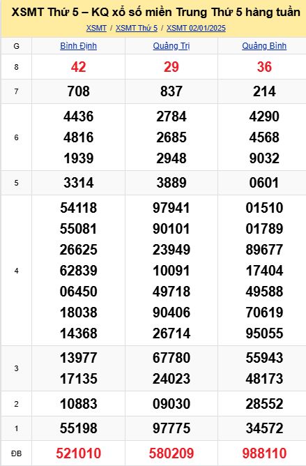 soi cầu xsmt 09-01-2025, soi cầu mt 09-01-2025, dự đoán xsmt 09-01-2025, btl mt 09-01-2025, dự đoán miền trung 09-01-2025, chốt số mt 09-01-2025, soi cau mien trung 09 01 2025