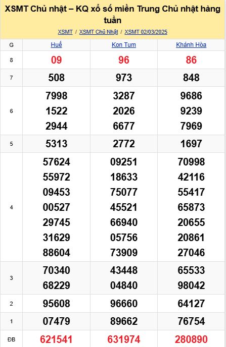 soi cầu xsmt 09-03-2025, soi cầu mt 09-03-2025, dự đoán xsmt 09-03-2025, btl mt 09-03-2025, dự đoán miền trung 09-03-2025, chốt số mt 09-03-2025, soi cau mien trung 09 03 2025