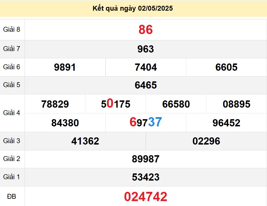 soi cầu xsmt 09-05-2025, soi cầu mt 09-05-2025, dự đoán xsmt 09-05-2025, btl mt 09-05-2025, dự đoán miền trung 09-05-2025, chốt số mt 09-05-2025, soi cau mien trung 09 05 2025