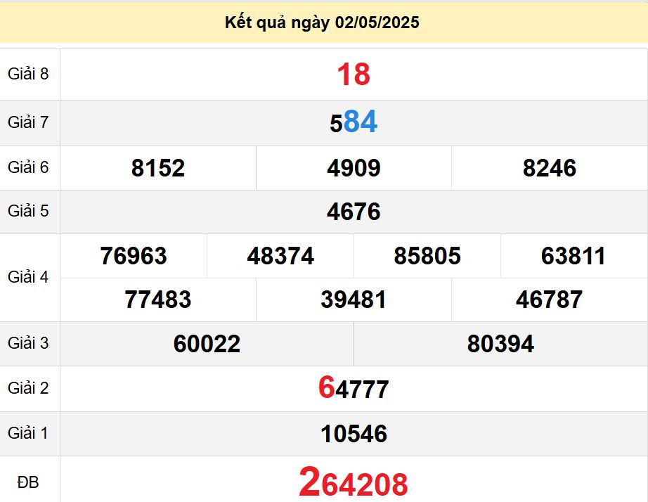 soi cầu xsmt 09-05-2025, soi cầu mt 09-05-2025, dự đoán xsmt 09-05-2025, btl mt 09-05-2025, dự đoán miền trung 09-05-2025, chốt số mt 09-05-2025, soi cau mien trung 09 05 2025