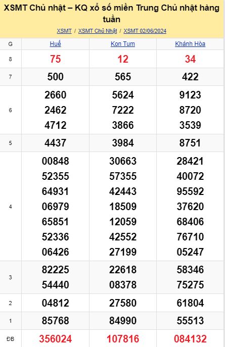 soi cầu xsmt 09-06-2024, soi cầu mt 09-06-2024, dự đoán xsmt 09-06-2024, btl mt 09-06-2024, dự đoán miền trung 09-06-2024, chốt số mt 09-06-2024, soi cau mien trung 09 06  2024