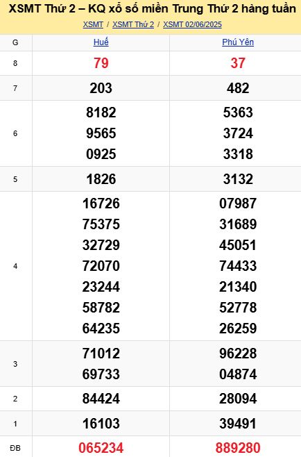 soi cầu xsmt 09 06 2025, soi cầu mt 09/06/2025, dự đoán xsmt 09-06-2025, btl mt 09 06 2025, dự đoán miền trung 09/06/2025, chốt số mt 09-06-2025, soi cau mien trung 09-06-2025