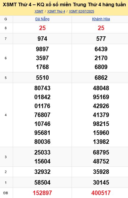 Soi cầu xsmt 09-07-2025, soi cầu mt 09-07-2025, dự đoán xsmt 09-07-2025, btl mt 09-07-2025, dự đoán miền trung 09-07-2025, chốt số mt 09-07-2025, soi cau mien trung 09 07 2025