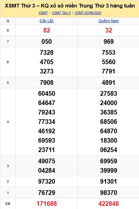 soi cầu xsmt 09 09 2025, soi cầu mt 09 09 2025, dự đoán xsmt 09/09/2025, btl mt 09-09-2025, dự đoán miền trung 09-09-2025, chốt số mt 09 09 2025, soi cau mien trung 09/09/2025