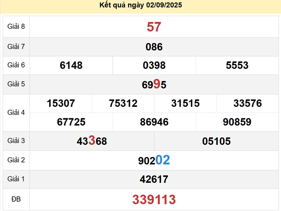 soi cầu xsmt 09 09 2025, soi cầu mt 09 09 2025, dự đoán xsmt 09/09/2025, btl mt 09-09-2025, dự đoán miền trung 09-09-2025, chốt số mt 09 09 2025, soi cau mien trung 09/09/2025