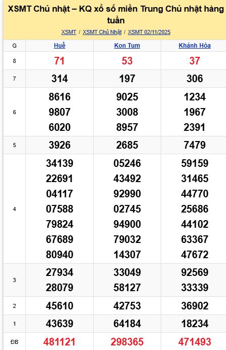soi cầu xsmt 09-11-2025, soi cầu mt 09-11-2025, dự đoán xsmt 09-11-2025, btl mt 09-11-2025, dự đoán miền trung 09-11-2025, chốt số mt 09-11-2025, soi cau mien trung 0911 2025