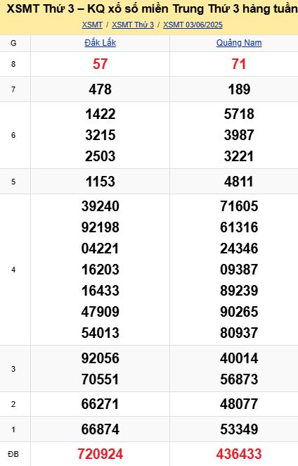 soi cầu xsmt 10 06 2025, soi cầu mt 10 06 2025, dự đoán xsmt 10/06/2025, btl mt 10-06-2025, dự đoán miền trung 10-06-2025, chốt số mt 10 06 2025, soi cau mien trung 10/06/2025