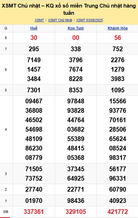 soi cầu xsmt 10-08-2025, soi cầu mt 10-08-2025, dự đoán xsmt 10-08-2025, btl mt 10-08-2025, dự đoán miền trung 10-08-2025, chốt số mt 10-08-2025, soi cau mien trung 10 08 2025
