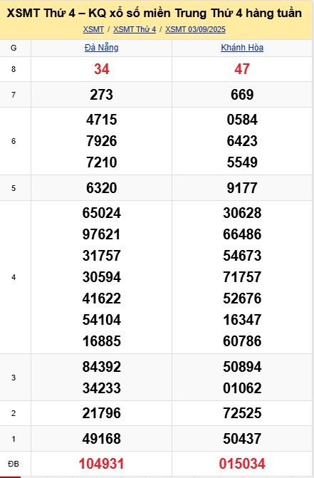 Soi cầu xsmt 10-09-2025, soi cầu mt 10-09-2025, dự đoán xsmt 10-09-2025, btl mt 10-09-2025, dự đoán miền trung 10-09-2025, chốt số mt 10-09-2025, soi cau mien trung 10 09 2025
