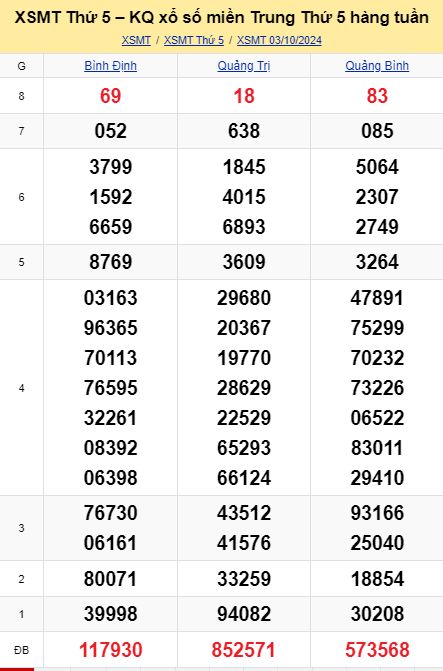 soi cầu xsmt 10-10-04-2024, soi cầu mt 10-10-2024, dự đoán xsmt 10-10-2024, btl mt 10-10-2024, dự đoán miền trung 10-10-2024, chốt số mt 10-10-2024, soi cau mien trung 10 10 2024