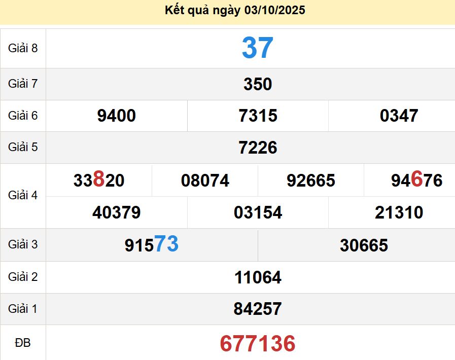 soi cầu xsmt 10-10-2025, soi cầu mt 10-10-2025, dự đoán xsmt 10-10-2025, btl mt 10-10-2025, dự đoán miền trung 10-10-2025, chốt số mt 10-10-2025, soi cau mien trung 10 10 2025