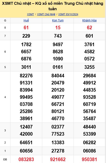 soi cầu xsmt 10-11-2024, soi cầu mt 10-11-2024, dự đoán xsmt 10-11-2024, btl mt 10-11-2024, dự đoán miền trung 10-11-2024, chốt số mt 03-11-2024, soi cau mien trung 10 11 2024