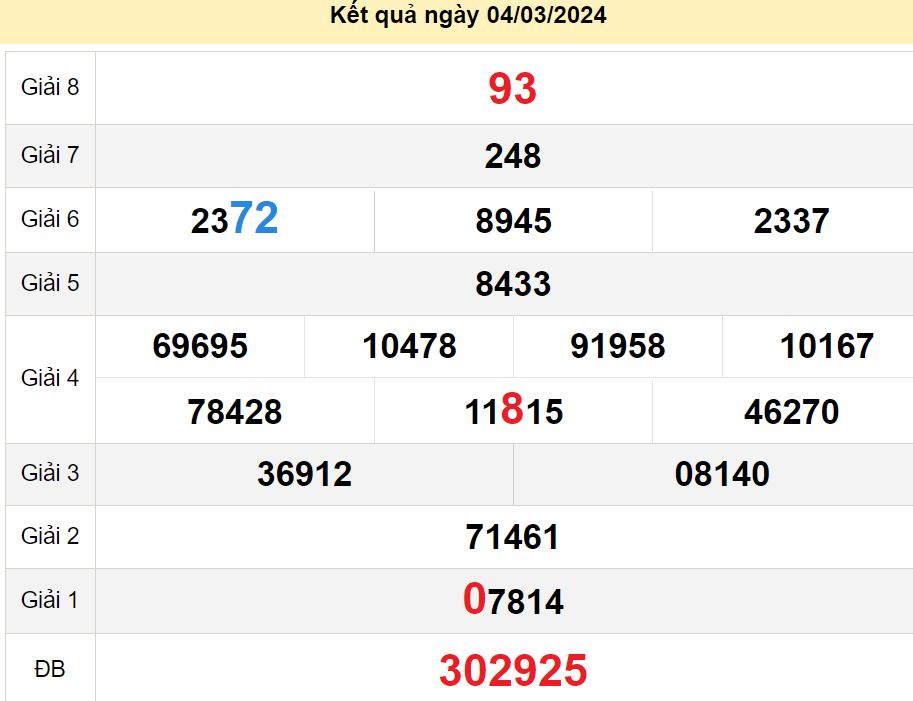 soi cầu xsmt 11 03 2024, soi cầu mt 11/03/2024, dự đoán xsmt 11-03-2024, btl mt 11 03 2024, dự đoán miền trung 11/03/2024, chốt số mt 11-03-2024, soi cau mien trung 11-03-2024