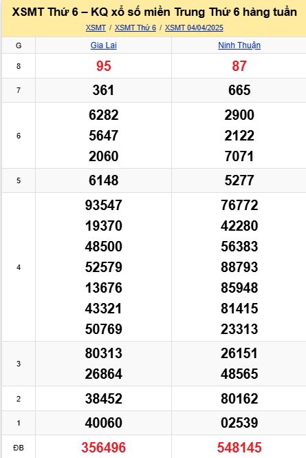 soi cầu xsmt 11-04-2025, soi cầu mt 11-04-2025, dự đoán xsmt 11-04-2025, btl mt 11-04-2025, dự đoán miền trung 11-04-2025, chốt số mt 11-04-2025, soi cau mien trung 11 04 2025