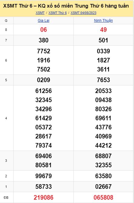 soi cầu xsmt 11-08-2023, soi cầu mt 11-08-2023, dự đoán xsmt 11-08-2023, btl mt 11-08-2023, dự đoán miền trung 11-08-2023, chốt số mt 11-08-2023, soi cau mien trung 11 08 2023