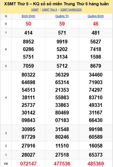 soi cầu xsmt 11-09-2025, soi cầu mt 11-09-2025, dự đoán xsmt 11-09-2025, btl mt 11-09-2025, dự đoán miền trung 11-09-2025, chốt số mt 11-09-2025, soi cau mien trung 11 09 2025