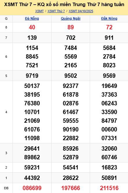 soi cầu xsmt 11-10-2025, soi cầu mt 11-10-2025, dự đoán xsmt 11-10-2025, btl mt 11-10-2025, dự đoán miền trung 11-10-2025, chốt số mt 11-10-2025, soi cau mien trung 11 10 2025