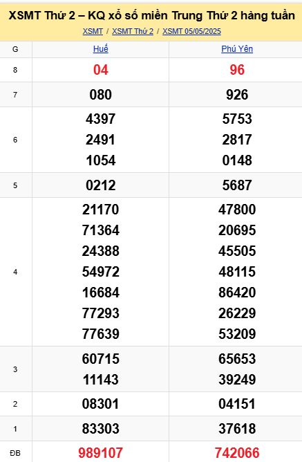 soi cầu xsmt 12 05 2025, soi cầu mt 12/05/2025, dự đoán xsmt 12-05-2025, btl mt 12 05 2025, dự đoán miền trung 12/05/2025, chốt số mt 12-05-2025, soi cau mien trung 12-05-2025