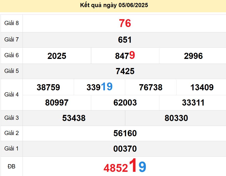 soi cầu xsmt 12-06-2025, soi cầu mt 12-06-2025, dự đoán xsmt 12-06-2025, btl mt 12-06-2025, dự đoán miền trung 12-06-2025, chốt số mt 12-06-2025, soi cau mien trung 12 06 2025