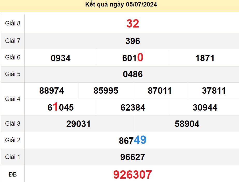 soi cầu xsmt 12-07-2024, soi cầu mt 12-07-2024, dự đoán xsmt 12-07-2024, btl mt 12-07-2024, dự đoán miền trung 12-07-2024, chốt số mt 12-07-2024, soi cau mien trung 12 07 2024