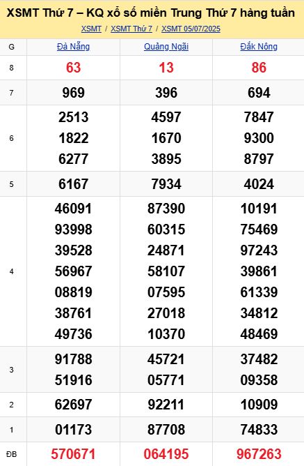 soi cầu xsmt 12-07-2025, soi cầu mt 12-07-2025, dự đoán xsmt 12-07-2025, btl mt 12-07-2025, dự đoán miền trung 12-07-2025, chốt số mt 12-07-2025, soi cau mien trung 12 07 2025