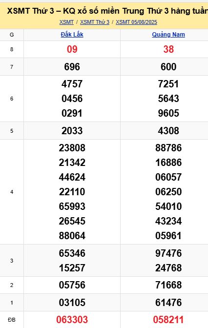 soi cầu xsmt 12 08 2025, soi cầu mt 12 08 2025, dự đoán xsmt 12/08/2025, btl mt 12-08-2025, dự đoán miền trung 12-08-2025, chốt số mt 12 08 2025, soi cau mien trung 12/08/2025