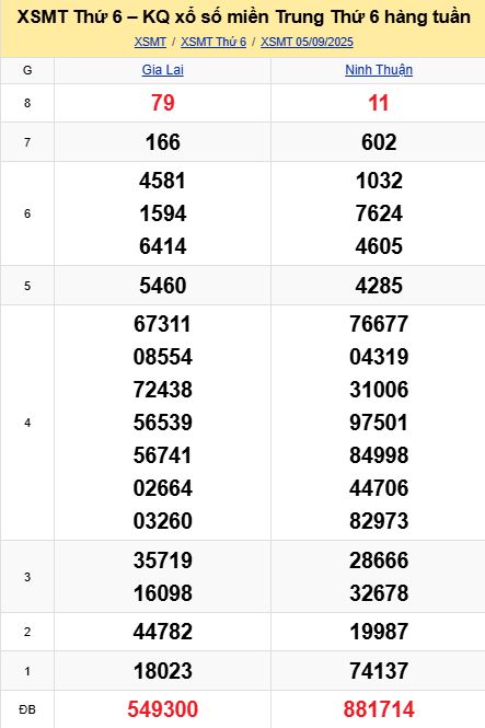 soi cầu xsmt 12-09-2025, soi cầu mt 12-09-2025, dự đoán xsmt 12-09-2025, btl mt 12-09-2025, dự đoán miền trung 12-09-2025, chốt số mt 12-09-2025, soi cau mien trung 12 09 2025