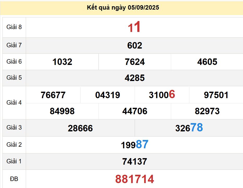 soi cầu xsmt 12-09-2025, soi cầu mt 12-09-2025, dự đoán xsmt 12-09-2025, btl mt 12-09-2025, dự đoán miền trung 12-09-2025, chốt số mt 12-09-2025, soi cau mien trung 12 09 2025