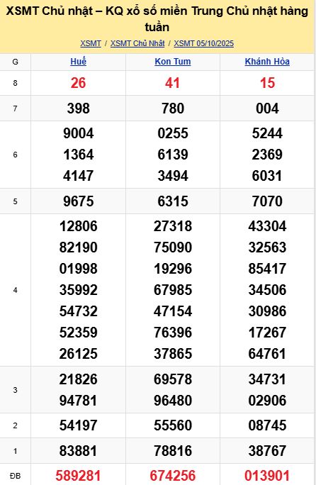 soi cầu xsmt 12-10-2025, soi cầu mt 12-10-2025, dự đoán xsmt 12-10-2025, btl mt 12-10-2025, dự đoán miền trung 12-10-2025, chốt số mt 12-10-2025, soi cau mien trung 12 10 2025