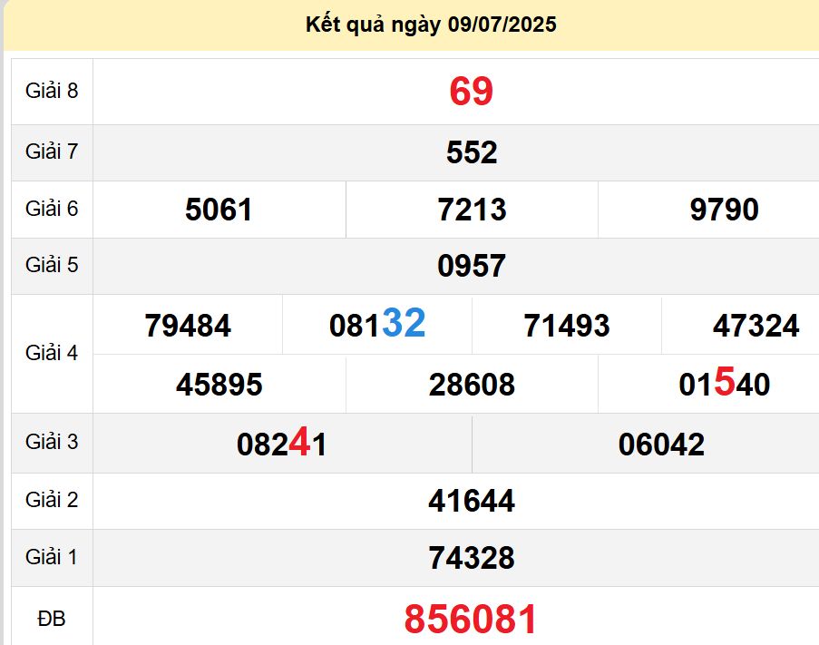 soi cầu xsmt 13-07-2025, soi cầu mt 13-07-2025, dự đoán xsmt 13-07-2025, btl mt 13-07-2025, dự đoán miền trung 13-07-2025, chốt số mt 13-07-2025, soi cau mien trung 13 07 2025