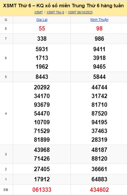 soi cầu xsmt 13-10-2023, soi cầu mt 13-10-2023, dự đoán xsmt 13-10-2023, btl mt 13-10-2023, dự đoán miền trung 13-10-2023, chốt số mt 13-10-2023, soi cau mien trung 13 10 2023