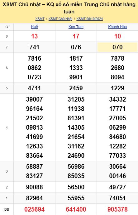 soi cầu xsmt 13-10-2024, soi cầu mt 13-10-2024, dự đoán xsmt 13-10-2024, btl mt 13-10-2024, dự đoán miền trung 13-10-2024, chốt số mt 13-10-2024, soi cau mien trung 13 10 2024