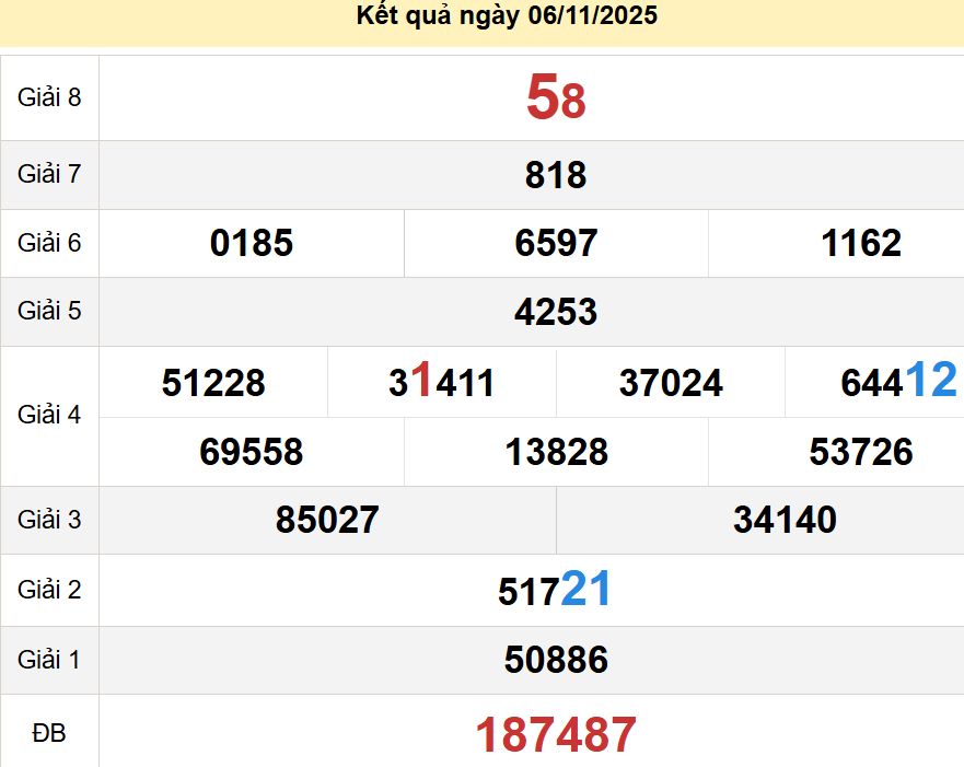 soi cầu xsmt 13-11-2025, soi cầu mt 13-11-2025, dự đoán xsmt 13-11-2025, btl mt 13-11-2025, dự đoán miền trung 13-11-2025, chốt số mt 13-11-2025, soi cau mien trung 13 11 2025