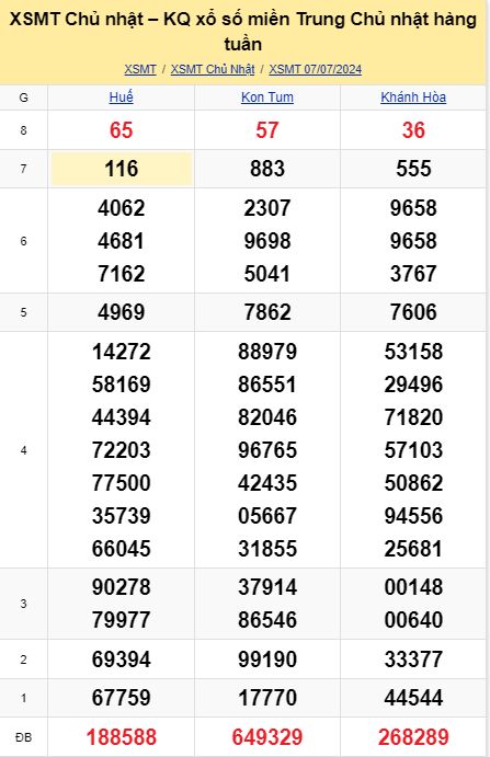 soi cầu xsmt 14-07-2024, soi cầu mt 14-07-2024, dự đoán xsmt 14-07-2024, btl mt 14-07-2024, dự đoán miền trung 14-07-2024, chốt số mt 14-07-2024, soi cau mien trung 14 07 2024